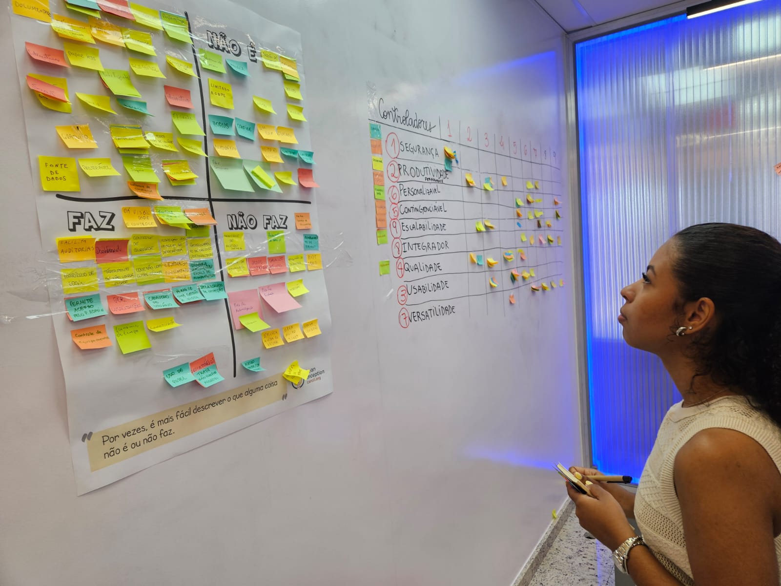 Painel de É / Não é / Faz / Não faz e matriz de priorização de características do produto