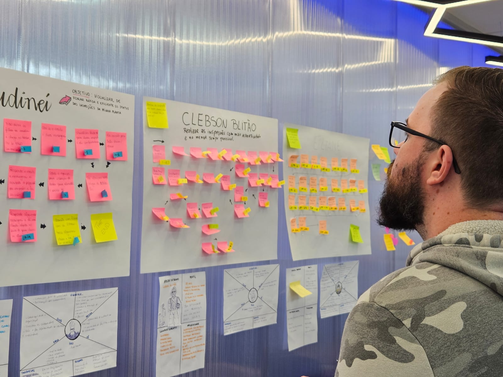 Painel de personas e jornadas do Inspect com post-its em parede durante workshop
